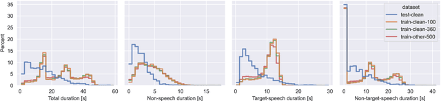 Figure 2 for Noise-Robust Target-Speaker Voice Activity Detection Through Self-Supervised Pretraining