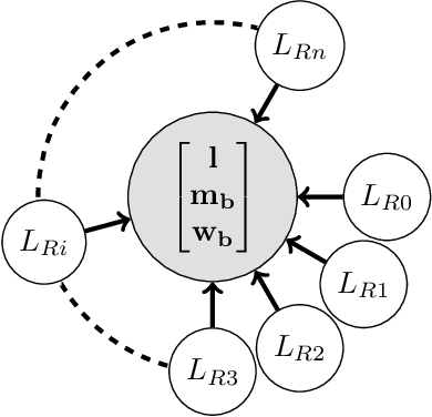Figure 2 for Full Magnetometer and Gyroscope Bias Estimation using Angular Rates: Theory and Experimental Evaluation of a Factor Graph-Based Approach