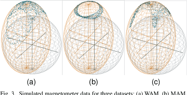 Figure 3 for Full Magnetometer and Gyroscope Bias Estimation using Angular Rates: Theory and Experimental Evaluation of a Factor Graph-Based Approach
