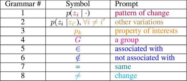 Figure 2 for LatentExplainer: Explaining Latent Representations in Deep Generative Models with Multi-modal Foundation Models