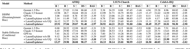 Figure 4 for LatentExplainer: Explaining Latent Representations in Deep Generative Models with Multi-modal Foundation Models