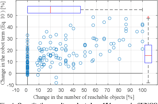 Figure 4 for Rearrange Indoor Scenes for Human-Robot Co-Activity