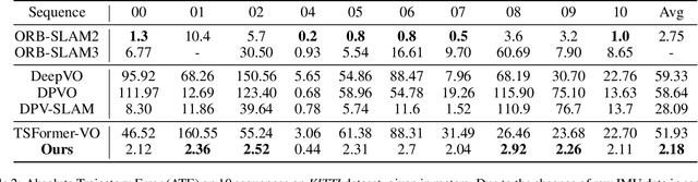 Figure 4 for BRIGHT-VO: Brightness-Guided Hybrid Transformer for Visual Odometry with Multi-modality Refinement Module