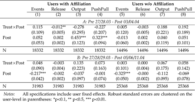 Figure 2 for The Unintended Consequences of Censoring Digital Technology -- Evidence from Italy's ChatGPT Ban