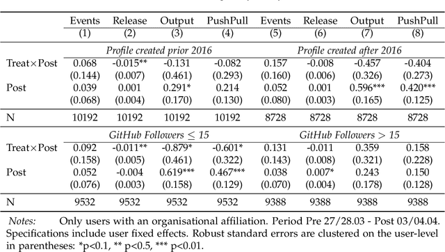 Figure 3 for The Unintended Consequences of Censoring Digital Technology -- Evidence from Italy's ChatGPT Ban