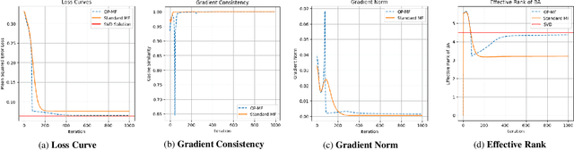 Figure 4 for OP-LoRA: The Blessing of Dimensionality