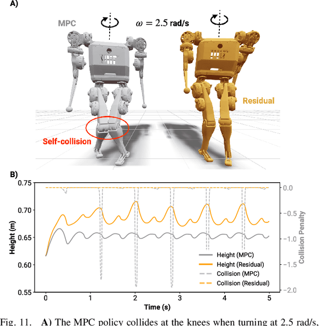 Figure 3 for Residual MPC: Blending Reinforcement Learning with GPU-Parallelized Model Predictive Control