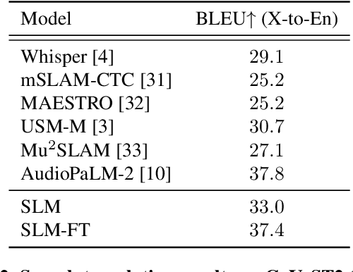 Figure 4 for SLM: Bridge the thin gap between speech and text foundation models