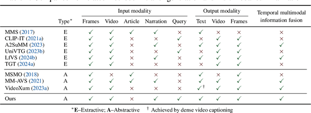 Figure 2 for TeaserGen: Generating Teasers for Long Documentaries