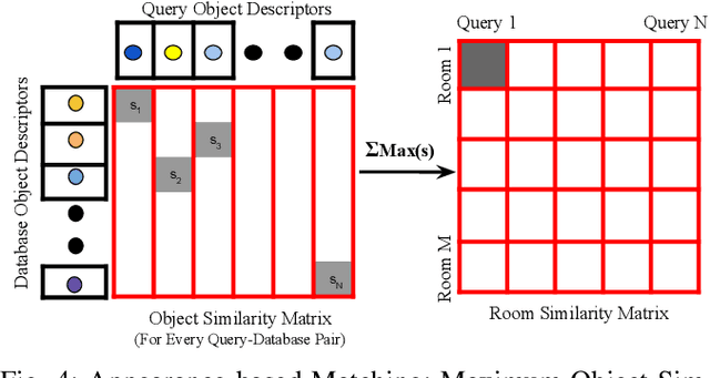 Figure 4 for AirLoc: Object-based Indoor Relocalization