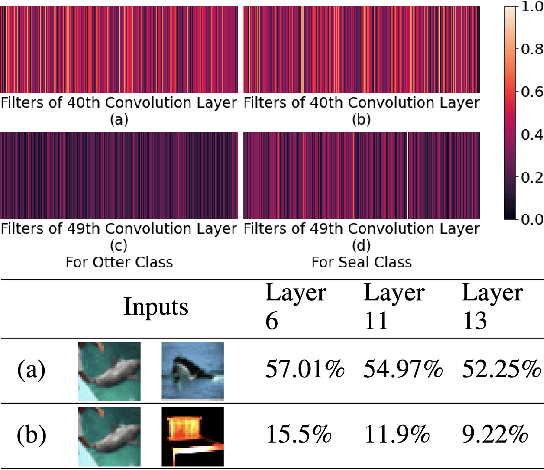 Figure 1 for Faster and Accurate Neural Networks with Semantic Inference