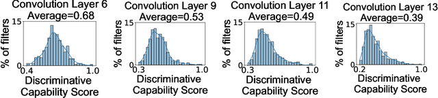 Figure 3 for Faster and Accurate Neural Networks with Semantic Inference