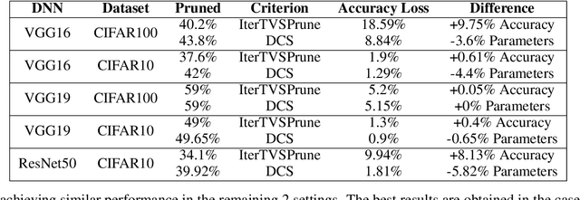 Figure 2 for Faster and Accurate Neural Networks with Semantic Inference