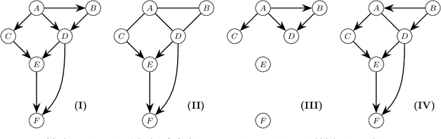 Figure 1 for Active causal structure learning with advice