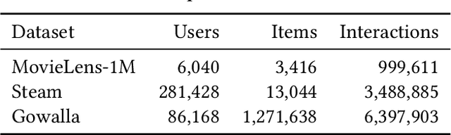 Figure 2 for gSASRec: Reducing Overconfidence in Sequential Recommendation Trained with Negative Sampling