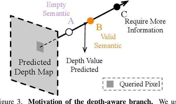 Figure 4 for EmbodiedOcc: Embodied 3D Occupancy Prediction for Vision-based Online Scene Understanding