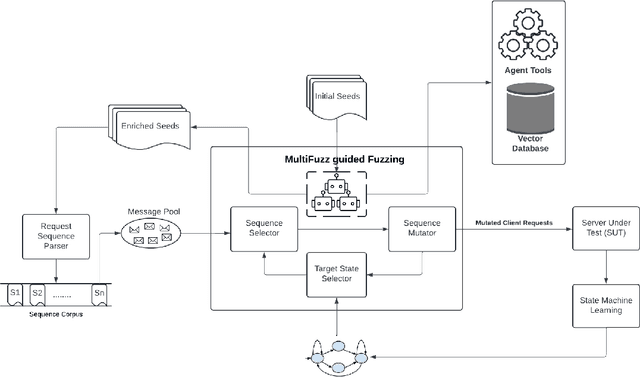 Figure 1 for MultiFuzz: A Dense Retrieval-based Multi-Agent System for Network Protocol Fuzzing
