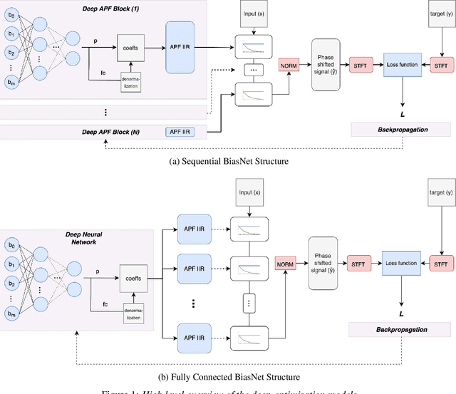 Figure 1 for Differentiable Allpass Filters for Phase Response Estimation and Automatic Signal Alignment