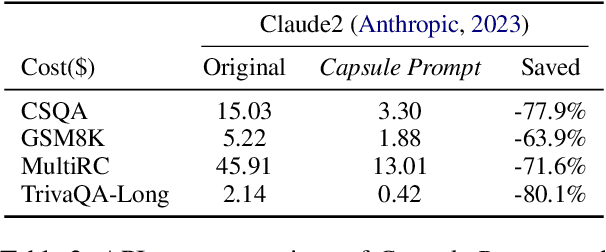 Figure 4 for Learning to Compress Prompt in Natural Language Formats