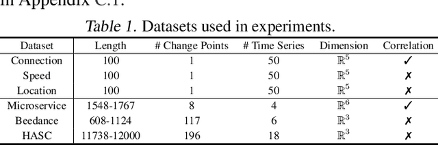 Figure 2 for RIO-CPD: A Riemannian Geometric Method for Correlation-aware Online Change Point Detection