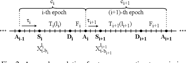 Figure 2 for Goal-Oriented Communications for Real-time Inference with Two-Way Delay