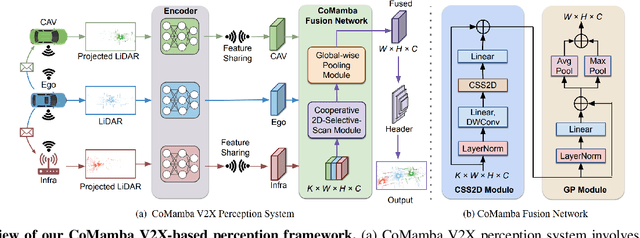 Figure 1 for CoMamba: Real-time Cooperative Perception Unlocked with State Space Models