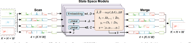 Figure 2 for CoMamba: Real-time Cooperative Perception Unlocked with State Space Models