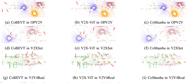 Figure 4 for CoMamba: Real-time Cooperative Perception Unlocked with State Space Models