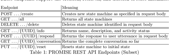 Figure 2 for PROMISE: A Framework for Model-Driven Stateful Prompt Orchestration