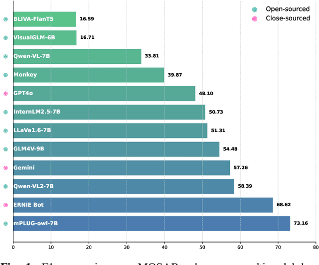 Figure 1 for MOSABench: Multi-Object Sentiment Analysis Benchmark for Evaluating Multimodal Large Language Models Understanding of Complex Image