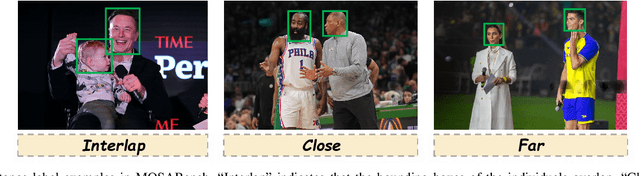 Figure 4 for MOSABench: Multi-Object Sentiment Analysis Benchmark for Evaluating Multimodal Large Language Models Understanding of Complex Image