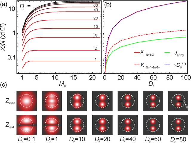 Figure 2 for Optimum classical beam position sensing