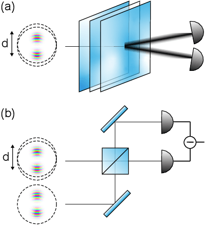 Figure 3 for Optimum classical beam position sensing