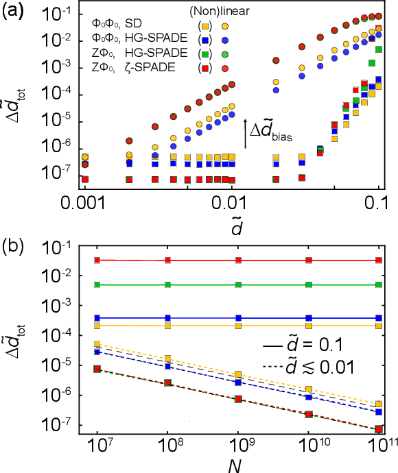 Figure 4 for Optimum classical beam position sensing