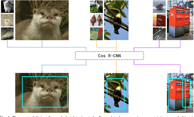Figure 1 for Cos R-CNN for Online Few-shot Object Detection