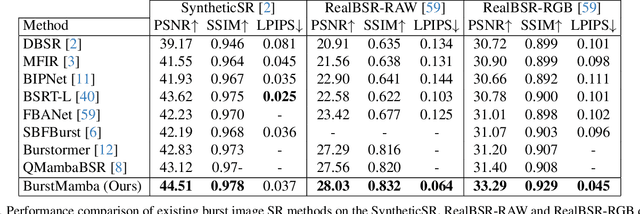 Figure 2 for Burst Image Super-Resolution with Mamba