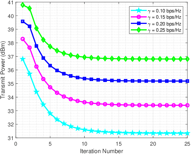 Figure 3 for Robust Beamforming Design for Integrated Satellite-Terrestrial Maritime Communications in the Presence of Wave Fluctuation