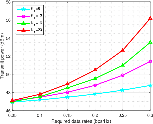 Figure 4 for Robust Beamforming Design for Integrated Satellite-Terrestrial Maritime Communications in the Presence of Wave Fluctuation