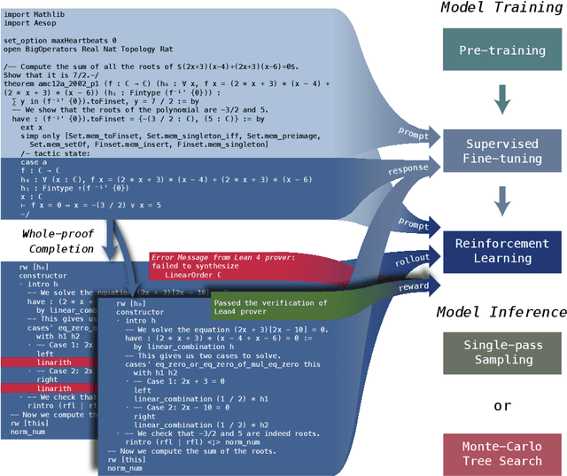 Figure 3 for DeepSeek-Prover-V1.5: Harnessing Proof Assistant Feedback for Reinforcement Learning and Monte-Carlo Tree Search