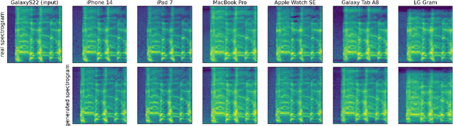 Figure 1 for Microphone Conversion: Mitigating Device Variability in Sound Event Classification