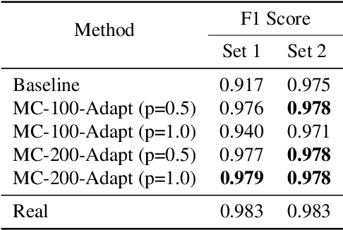 Figure 4 for Microphone Conversion: Mitigating Device Variability in Sound Event Classification