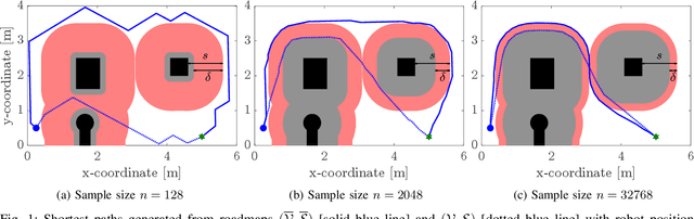 Figure 1 for Multi-Agent Goal Assignment with Finite-Time Path Planning