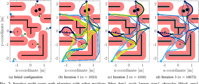 Figure 2 for Multi-Agent Goal Assignment with Finite-Time Path Planning