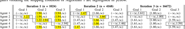 Figure 3 for Multi-Agent Goal Assignment with Finite-Time Path Planning