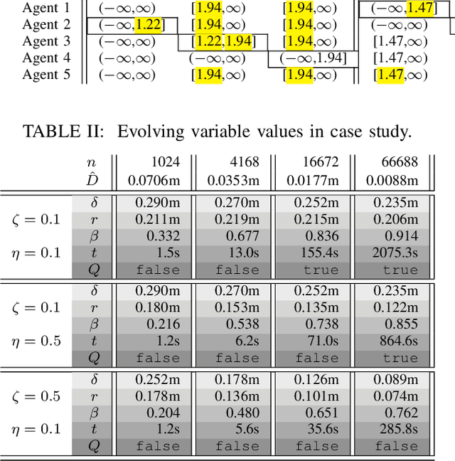 Figure 4 for Multi-Agent Goal Assignment with Finite-Time Path Planning