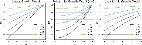 Figure 3 for LE-PDE++: Mamba for accelerating PDEs Simulations