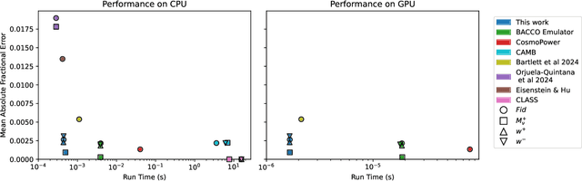 Figure 3 for syren-new: Precise formulae for the linear and nonlinear matter power spectra with massive neutrinos and dynamical dark energy