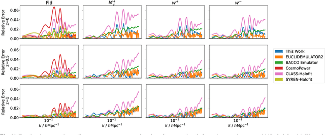 Figure 4 for syren-new: Precise formulae for the linear and nonlinear matter power spectra with massive neutrinos and dynamical dark energy