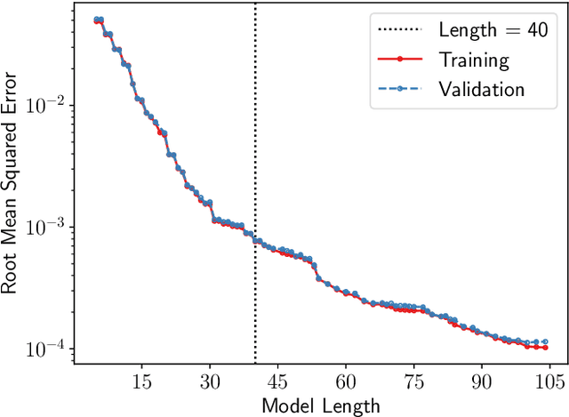 Figure 2 for syren-new: Precise formulae for the linear and nonlinear matter power spectra with massive neutrinos and dynamical dark energy