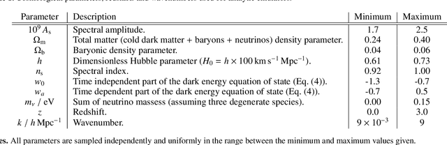 Figure 1 for syren-new: Precise formulae for the linear and nonlinear matter power spectra with massive neutrinos and dynamical dark energy